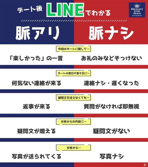 デート 脈 なし|男女の「脈なしサイン」を徹底解説！一発で脈アリかを見分ける .